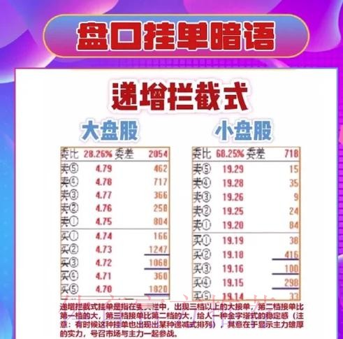 世界杯盘口教程